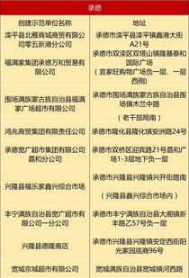 保定數(shù)家超市獲評(píng)省級(jí)食品銷(xiāo)售示范單位，看看有沒(méi)有您常去的