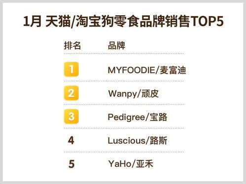 2018年1月天貓?zhí)詫殞櫸锸称蜂N(xiāo)售排行榜深度解析