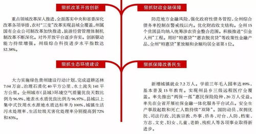 奮力續(xù)寫新篇章 聚焦州政府工作報告，解讀社會經(jīng)濟(jì)咨詢服務(wù)新機(jī)遇