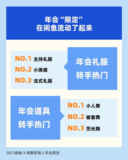 職場人年會心態(tài)透視 七成員工參與驅(qū)動源于抽獎，折射社會經(jīng)濟(jì)咨詢服務(wù)新需求