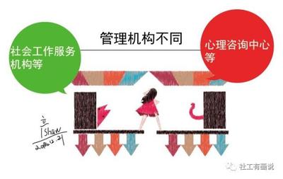 社會工作與心理學的11個核心差異｜肖老師漫畫視角下的社會經(jīng)濟總結(jié)