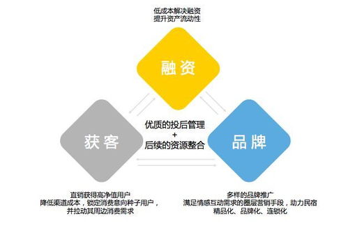 消費升級下營地如何通過金融產(chǎn)品來提升影響力