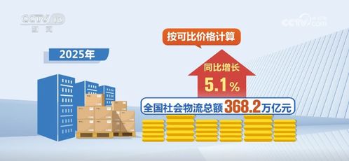 數(shù)說2025年物流業(yè)發(fā)展亮眼成績單 小包裹映照經(jīng)濟大圖景